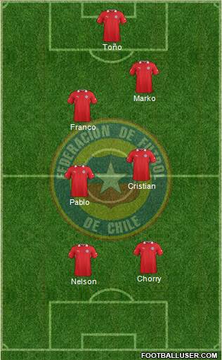 Chile Formation 2013