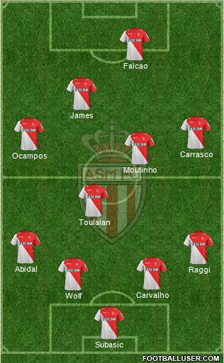 AS Monaco FC Formation 2013