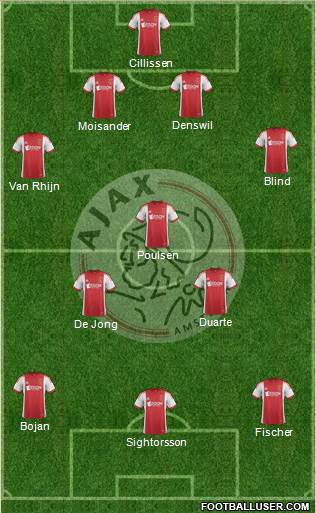 AFC Ajax Formation 2013