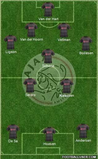 AFC Ajax Formation 2013