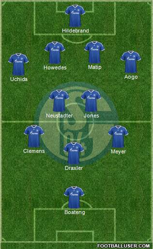 FC Schalke 04 Formation 2013