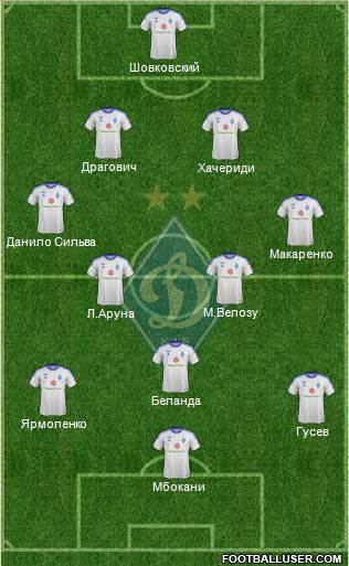 Dinamo Kiev Formation 2013