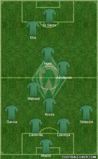 Werder Bremen Formation 2013