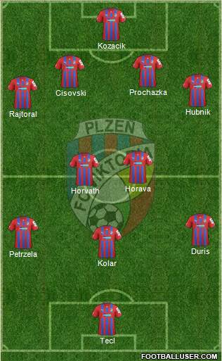 Viktoria Plzen Formation 2013