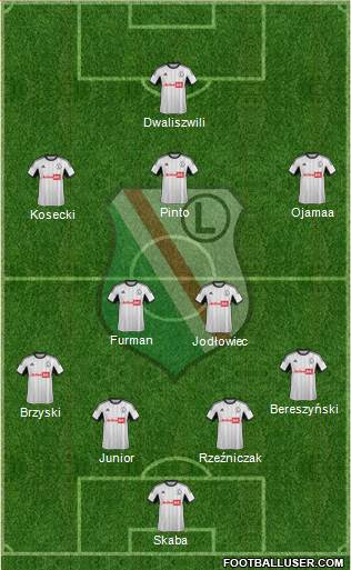 Legia Warszawa Formation 2013