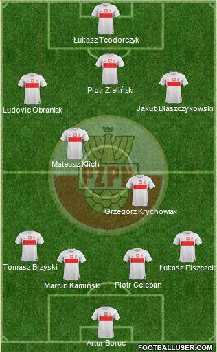 Poland Formation 2013