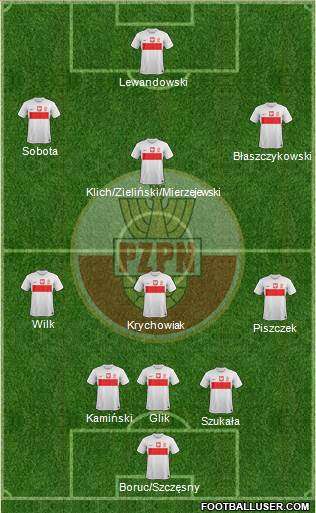 Poland Formation 2013