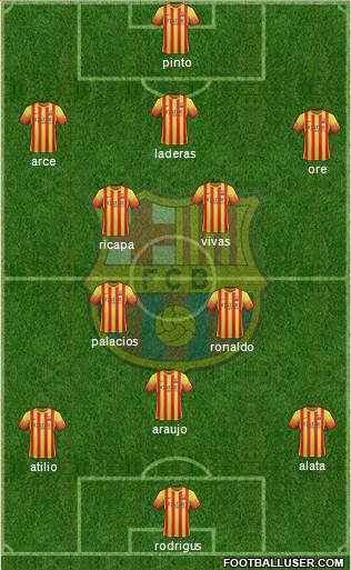 F.C. Barcelona B Formation 2013