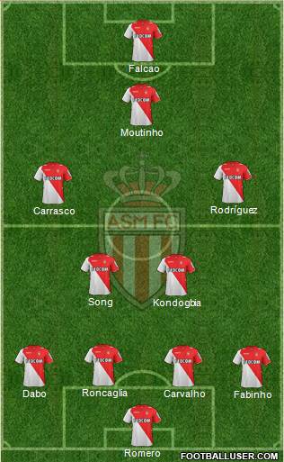 AS Monaco FC Formation 2013