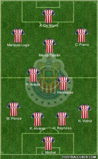 Club Guadalajara Formation 2013