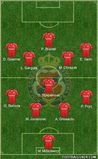 Wisla Krakow Formation 2013