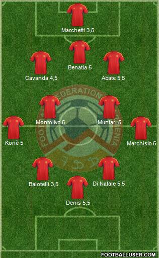 Armenia Formation 2013