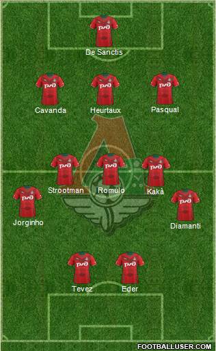 Lokomotiv Moscow Formation 2013