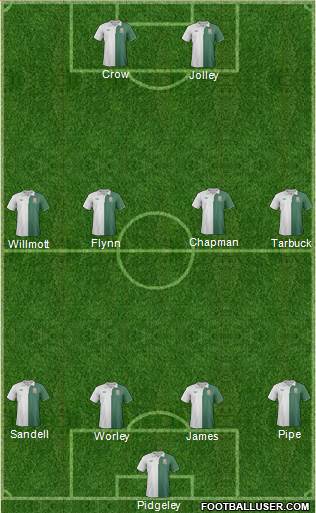 Wales Formation 2013