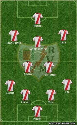 Rayo Vallecano de Madrid S.A.D. Formation 2013