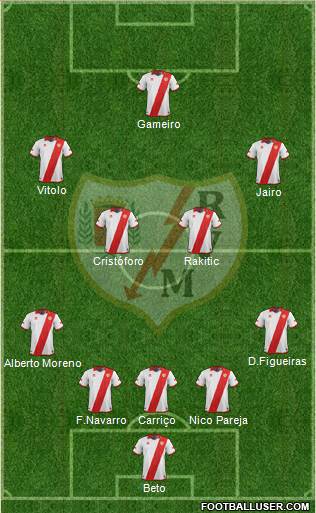 Rayo Vallecano de Madrid S.A.D. Formation 2013