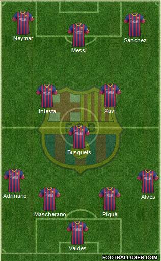 F.C. Barcelona B Formation 2013