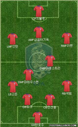 South Korea Formation 2013