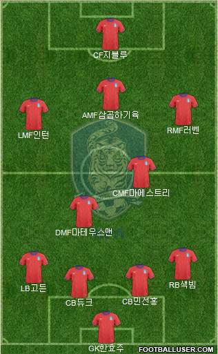 South Korea Formation 2013