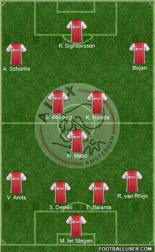 AFC Ajax Formation 2013