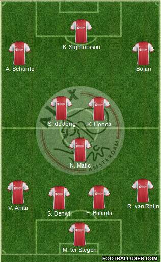 AFC Ajax Formation 2013