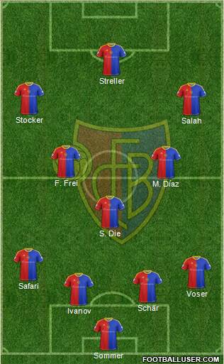 FC Basel Formation 2013