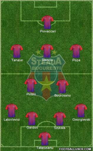 FC Steaua Bucharest Formation 2013