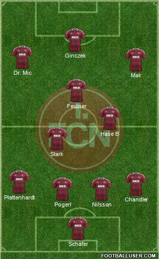 1.FC Nürnberg Formation 2013