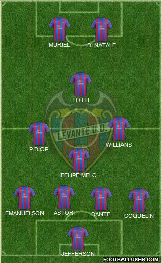 Levante U.D., S.A.D. Formation 2013