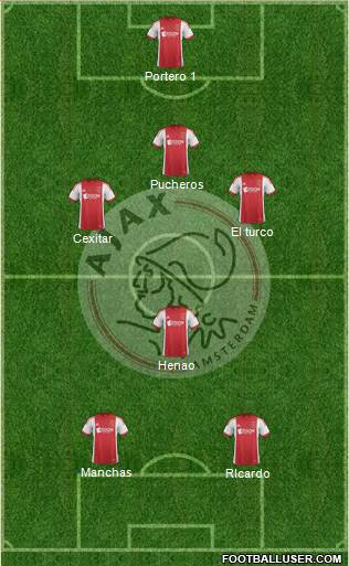 AFC Ajax Formation 2013