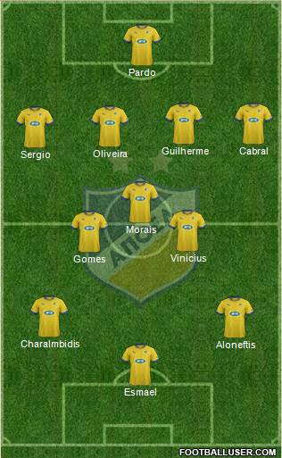 APOEL Nicosia Formation 2013