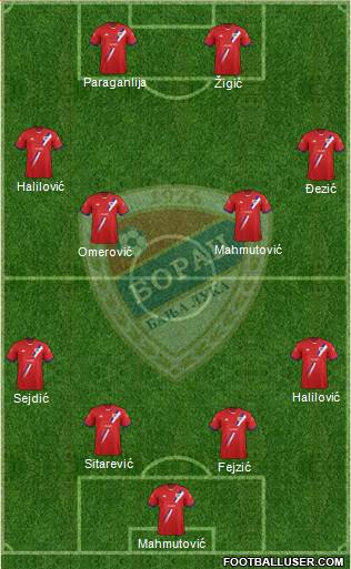 FK Borac Banja Luka Formation 2013