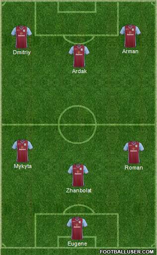 Aston Villa Formation 2013