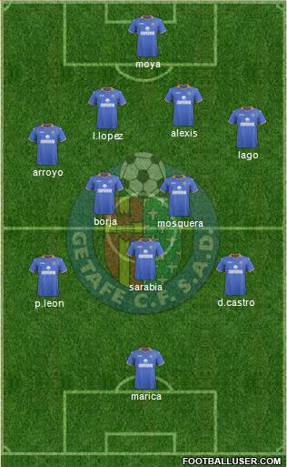 Getafe C.F., S.A.D. Formation 2013