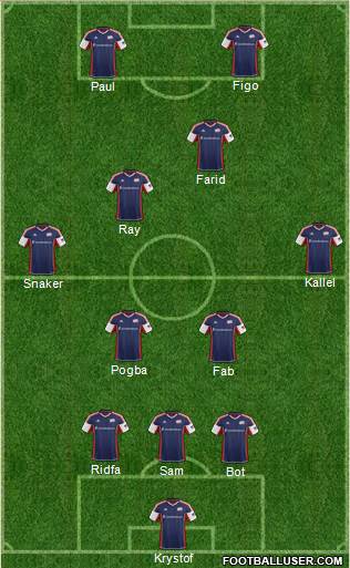 New England Revolution Formation 2013