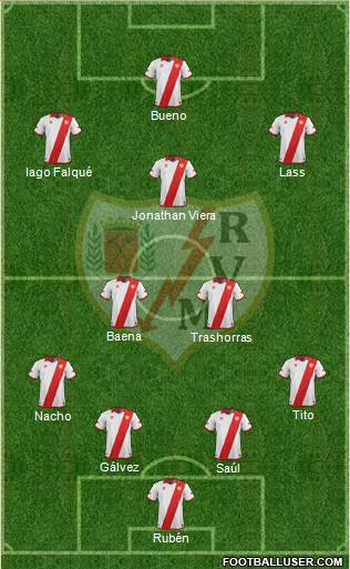 Rayo Vallecano de Madrid S.A.D. Formation 2013