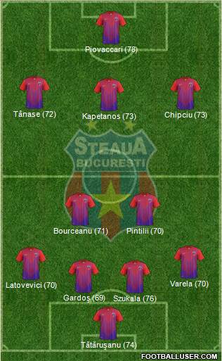 FC Steaua Bucharest Formation 2013