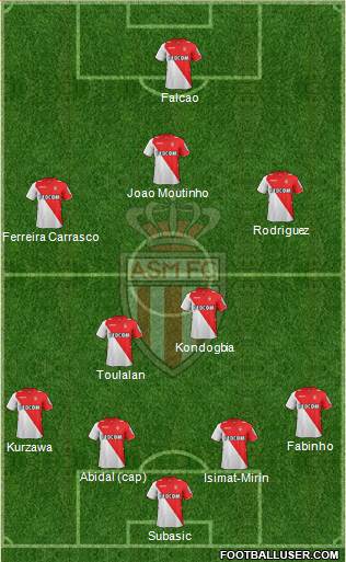 AS Monaco FC Formation 2013