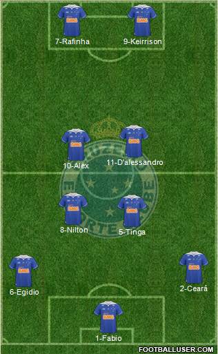 Cruzeiro EC Formation 2013