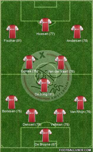 AFC Ajax Formation 2013