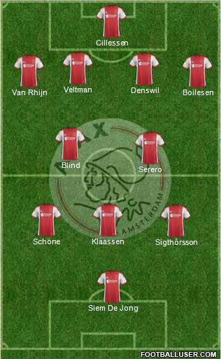 AFC Ajax Formation 2013