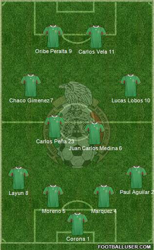 Mexico Formation 2013