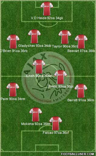 AFC Ajax Formation 2013