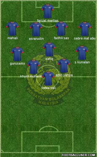 Malaysia Formation 2013