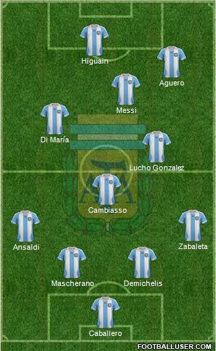 Argentina Formation 2013