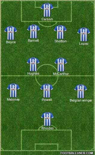 Wigan Athletic Formation 2013