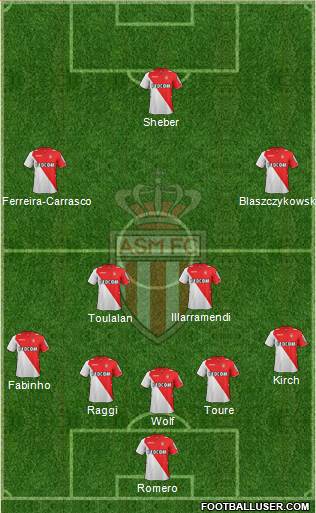 AS Monaco FC Formation 2013