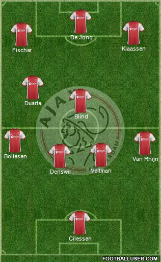 AFC Ajax Formation 2013