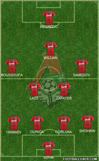 Lokomotiv Moscow Formation 2013