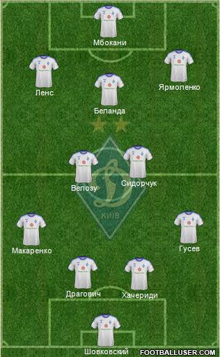 Dinamo Kiev Formation 2013